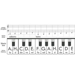 Tastatur