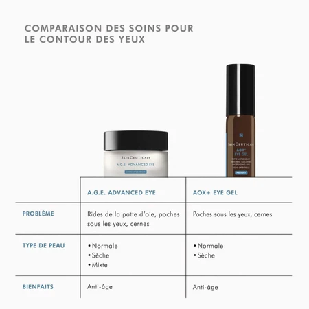 Skinceuticals A.G.E Advanced Eye N.G.A. Eye Complex Anti-Wrinkle Eye Contour for Mature Skin 15ml