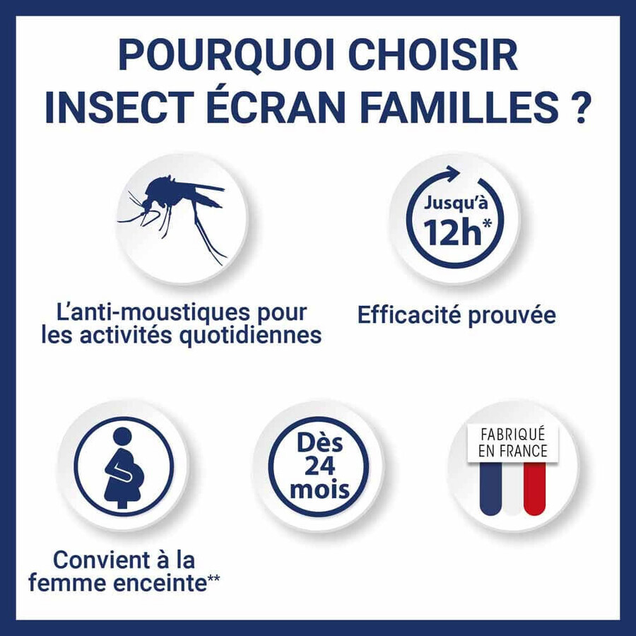Insect Ecran Piel Antimosquitos Familias a partir de 24 meses 200 ml