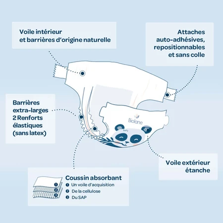 Biolane Naturals Ökologische Windeln Größe 5 x40