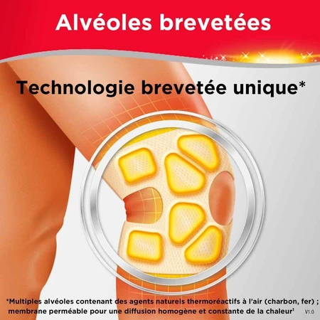 Thermacare zelfverwarmende kniepleister x2
