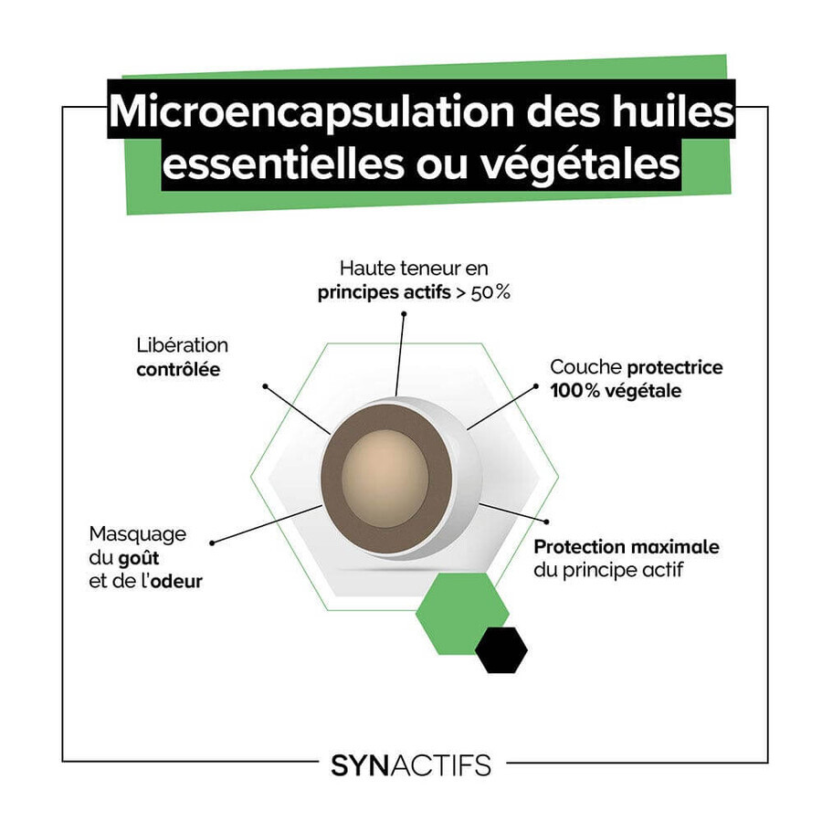 Aragan Synactifs CALORIPROTECT® Sensore x 30 capsule