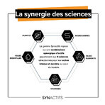 Aragan Synactifs CALORIPROTECT® Sensore x 30 capsule