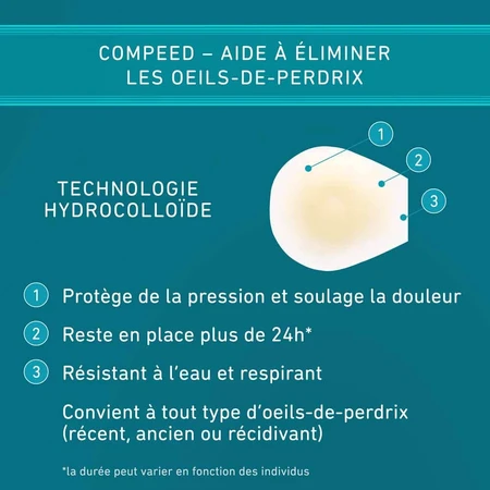 Compeed Partridge oogverbandunit x10