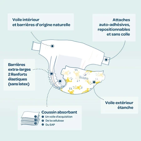 Biolane Naturals Windeln Größe 1 2 à 5kg x28