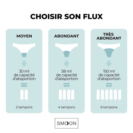 Smoon Selene Menstruatieslip - Medium vloei x1