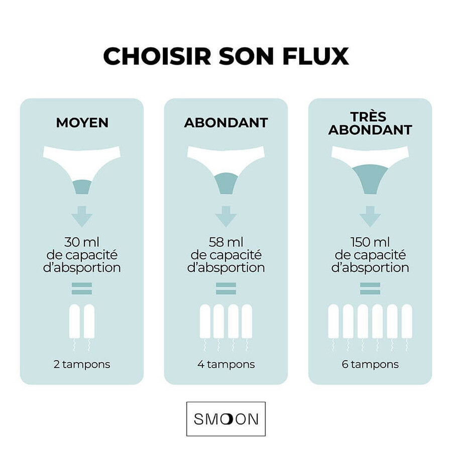 Smoon Selene Menstruatieslip - Medium vloei x1
