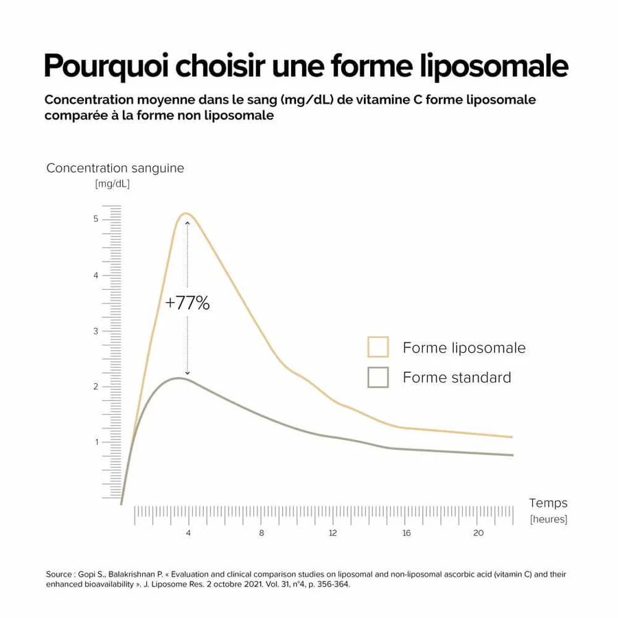 A-LAB Magnesio liposomal 300 mg Estrés Fatiga Trastornos del sueño 63 cápsulas