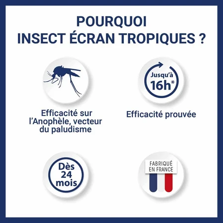Insect Ecran Repelente Cutáneo Zonas Tropicales Adultos y Niños 2x75ml
