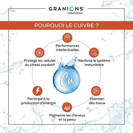 Granions Koper Immuun Defensie 60 capsules