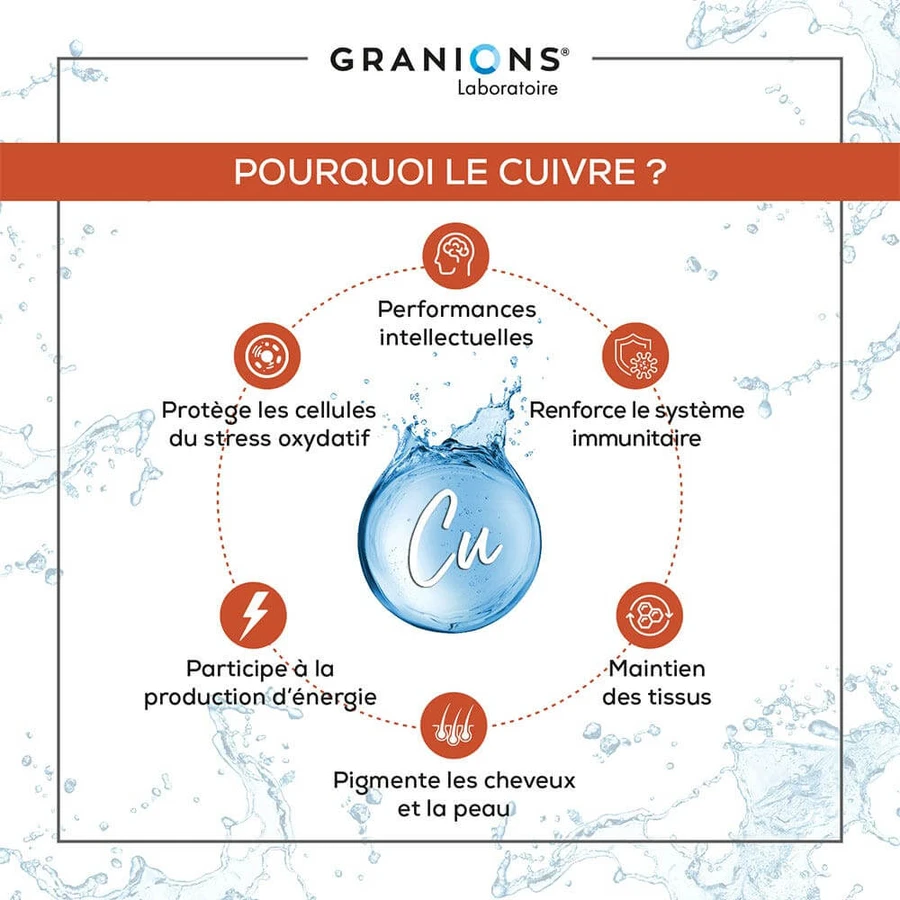 Granions Koper Immuun Defensie 60 capsules