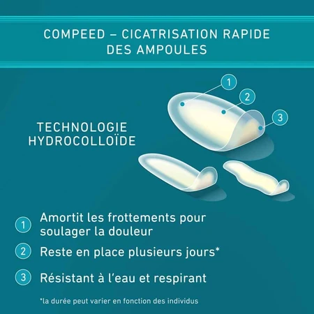 Compeed Sortiment an Blasenpflastern