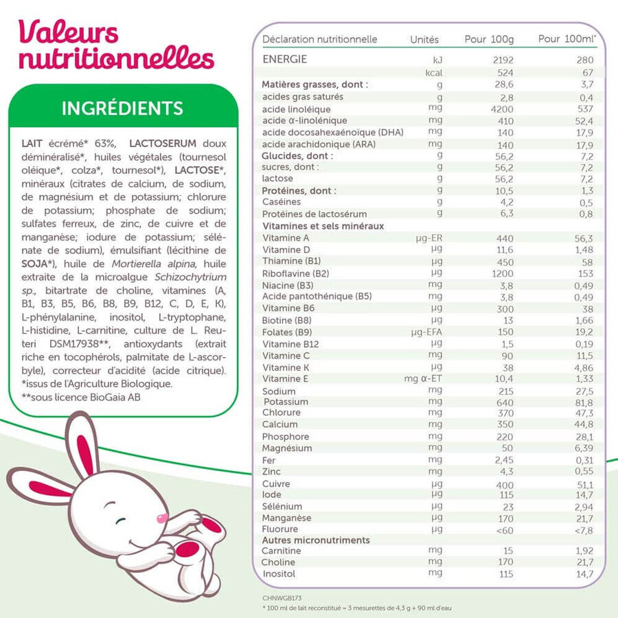 Guigoz Leche en Polvo Ecológica 1 Desde el nacimiento hasta los 6 meses 800g
