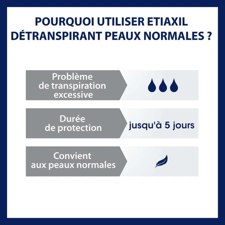 Etiaxil Detraspirant Okselbehandeling roll-on Normale huid 2x15ml