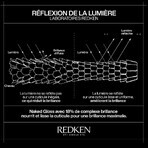 Redken Acidic Color Gloss Naked Gloss Huile Brillance Légère 100ml