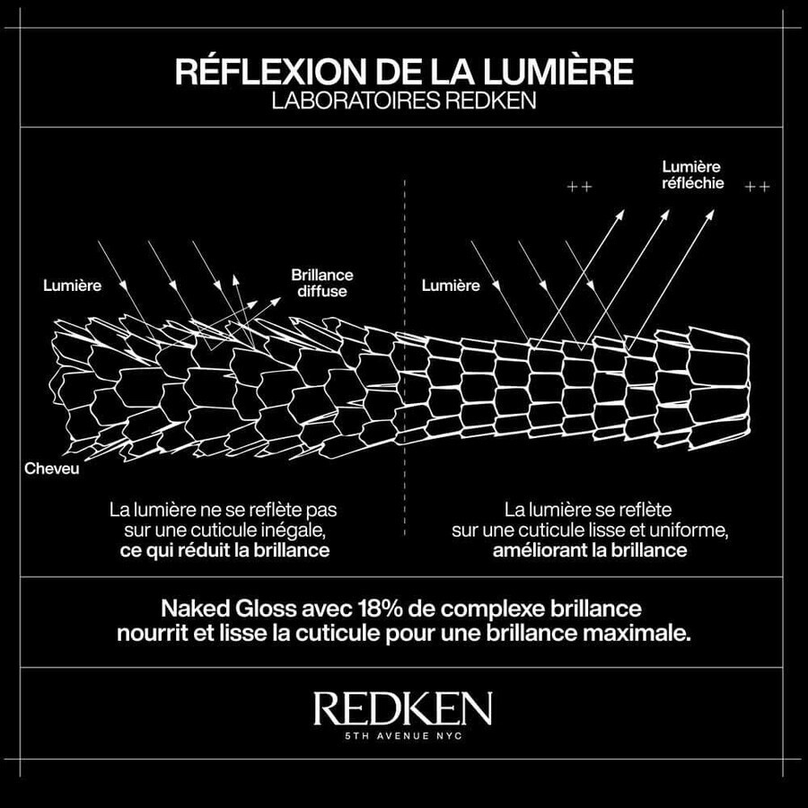 Redken Acidic Color Gloss Naked Gloss Huile Brillance Légère 100ml Redken Acidic Color Gloss Naked Gloss Huile Brillance Légère 100ml