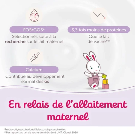 Guigoz Optipro Relais Lait En Poudre Croissance 3 De 1 À 3 Ans 800g