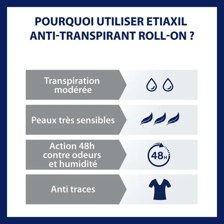 Etiaxil Anti-Transpirant Deodorant Roll-On 48h Protect Mäßiges Schwitzen Empfindliche Haut 2x50ml