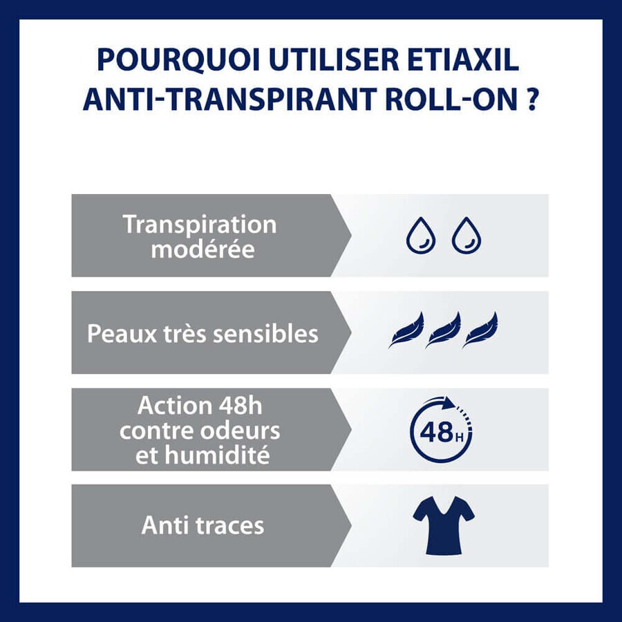 Etiaxil Anti-Transpirant Deodorant Roll-On 48h Protect Mäßiges Schwitzen Empfindliche Haut 2x50ml