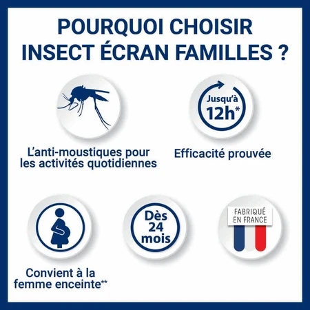 Insect Ecran Skin Mosquito Repellent Familie gemäßigten Zonen für Erwachsene und Kinder 100ml