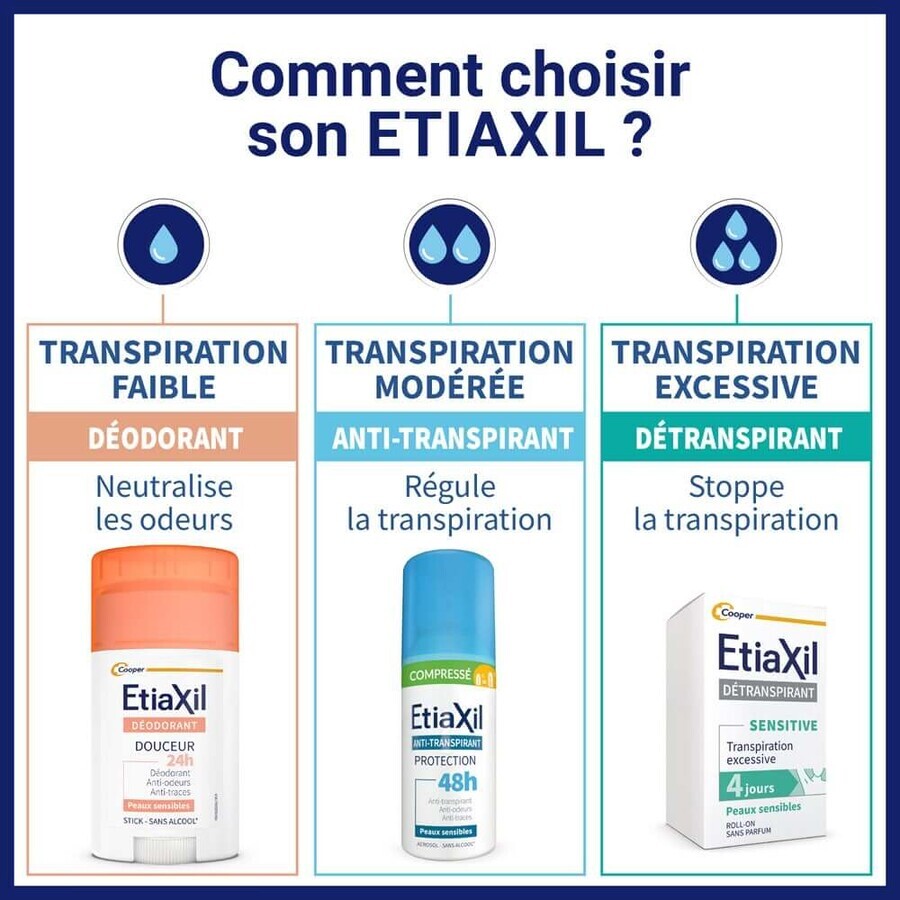 Etiaxil Antiperspirant Deodorant Compressed 48h Beschermt Gevoelige Huid 2x100ml