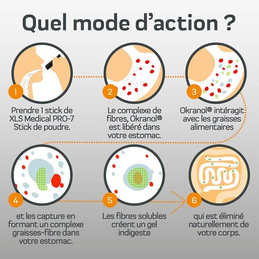 Xl-S Médical Pro 7 - Aide à la Perte de Poids x180 gélules