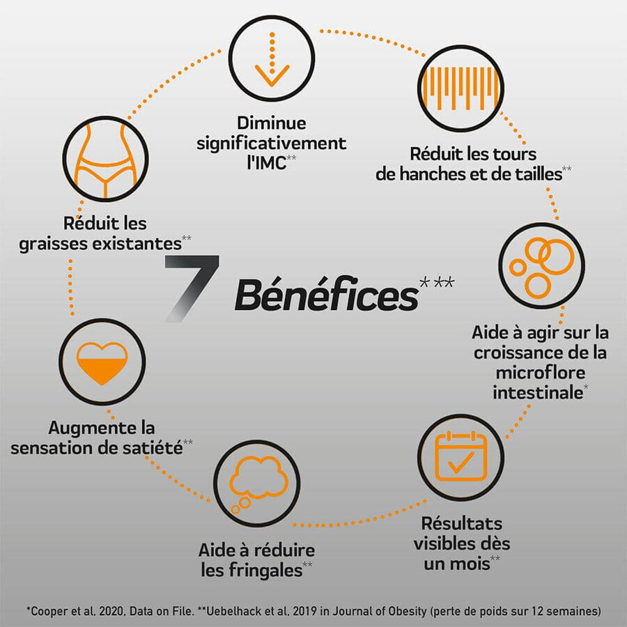 Xl-S Médical Pro 7 - Aide à la Perte de Poids x180 gélules