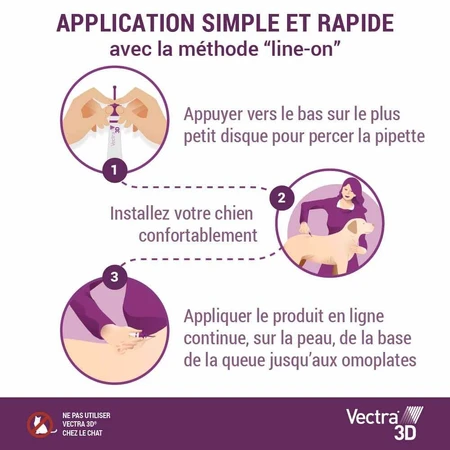 Ceva Vectra Spot-on Solution for Dog > 40 kg 3 pipettes