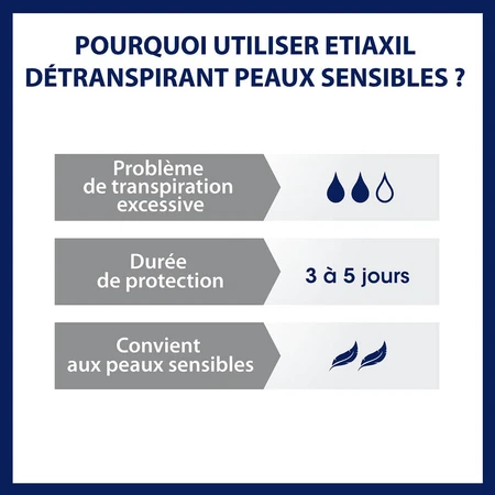 Etiaxil Detraspirant Roll-on für Achseln empfindliche Haut 15ml