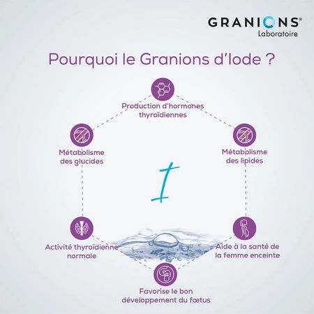 Graniones Yodo 30 Viales 2ml