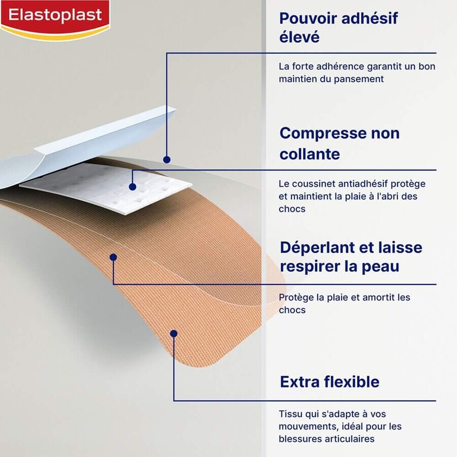 Elastoplast Medicazioni Universale Flexibles x20