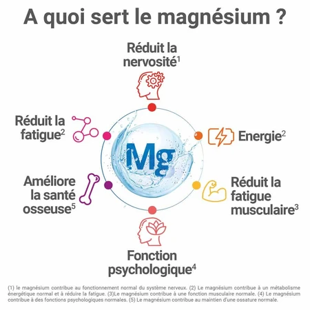 Mag 2 Extra strong 45 tablets