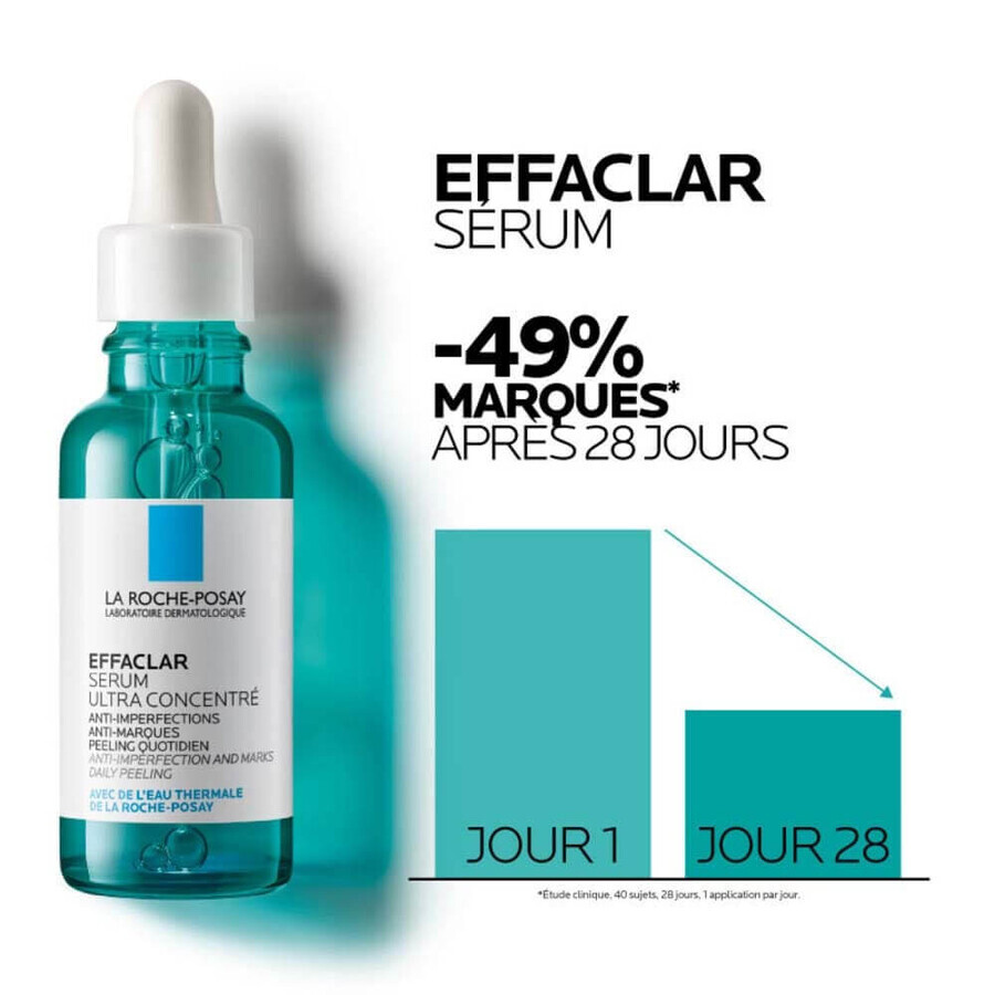 La Roche-Posay Effaclar Anti-Imperfection Face Serum Acne-prone Skin 30ml La Roche-Posay Effaclar Anti-Imperfection Face Serum Acne-prone Skin 30ml