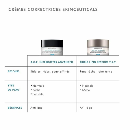 Skinceuticals A.G.E Interrupter Advanced Concentrate Multi Corrective Treatment 48ml