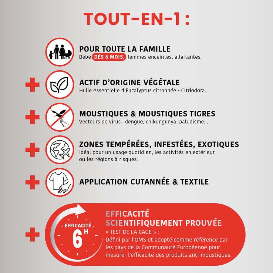 Santarome Muggenspray Gematigde en tropische zones 100ml