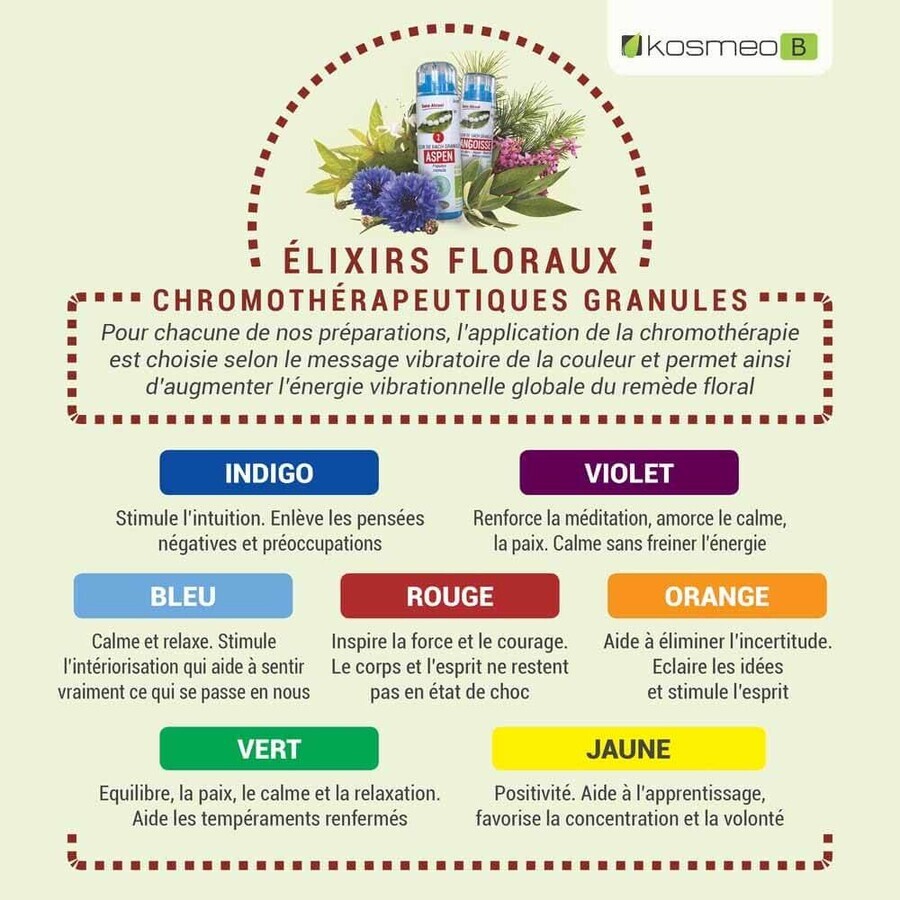 Kosmeo BIO EXAMINATIONS FOR HOUSEHOLD GRANULES 120 Granulat