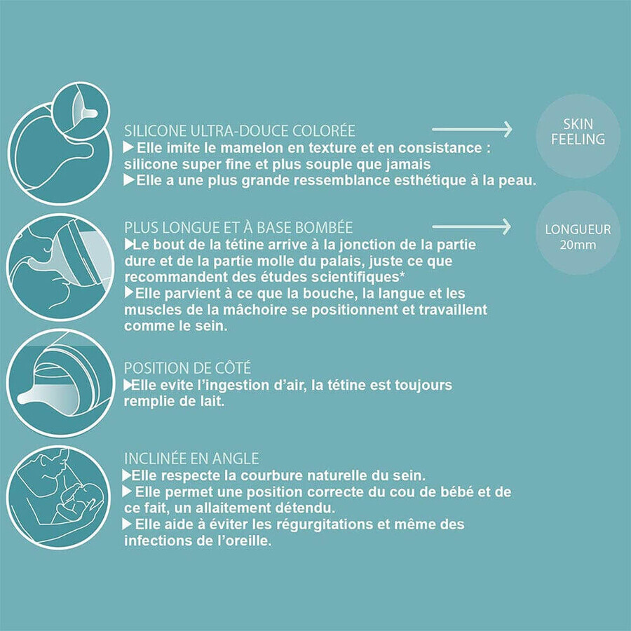 Suavinex Tétines Pour Biberon Anti Colique Débit Allaitement A x2