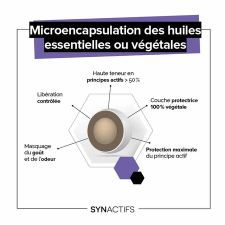 Aragan Synactifs SpijsverteringActifs Bio 30 capsules