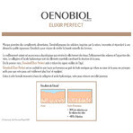 Oenobiol Huid- en Oogcontour Elixir perfect Krachtige anti-aging 30 sticks Oenobiol Huid- en Oogcontour Elixir perfect Krachtige anti-aging 30 sticks