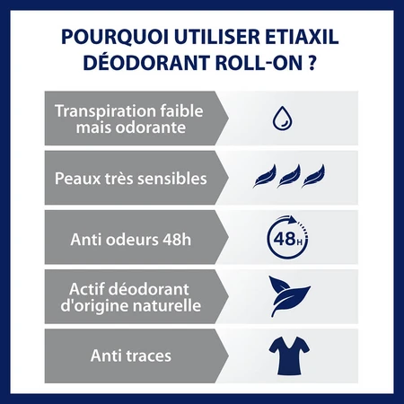 Etiaxil Desodorante Roll-on Delicadeza sin aluminio 48h Piel Sensible 2x50ml