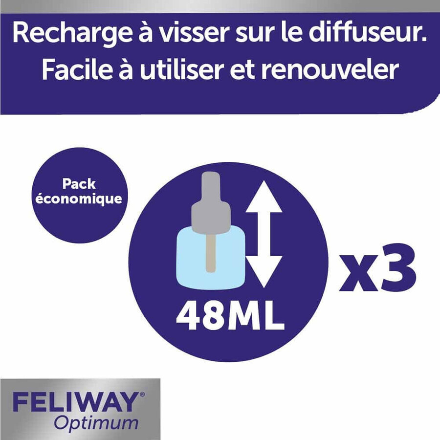 Feliway Optimum Serenity Renforcée Kit de familie fericită 3x48ml