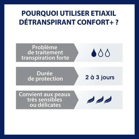 Etiaxil Detraspirant Desodorante roll-on Tolerancia a la transpiración excesiva Pieles sensibles 2x15ml