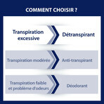 Etiaxil Detranspirant Déodorant Roll-on Transpiration Excessive Tolérance Peaux Sensibles 2x15ml Etiaxil Detranspirant Déodorant Roll-on Transpiration Excessive Tolérance Peaux Sensibles 2x15ml