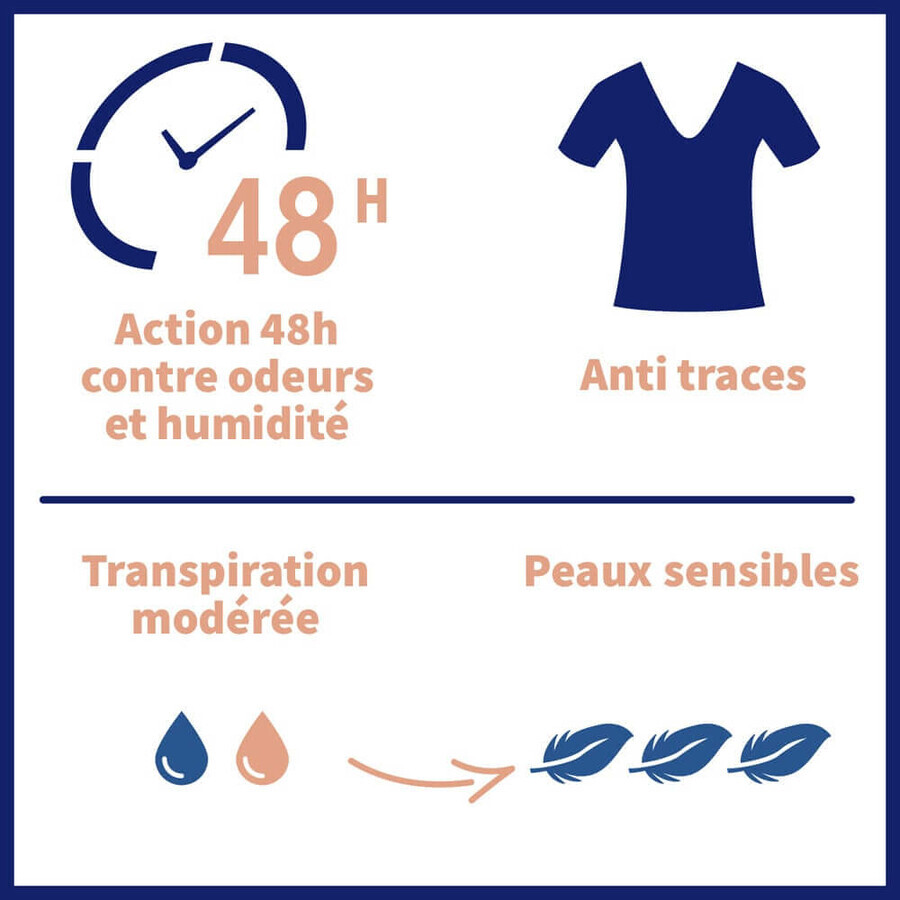Etiaxil Anti-Transpirant Déodorant Roll-on 48H Tolérance Peaux Sensibles 50ml