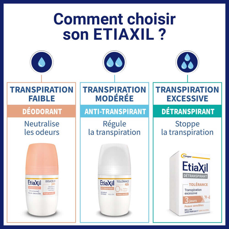 Etiaxil Anti-Transpirant Déodorant Roll-on 48H Tolérance Peaux Sensibles 50ml