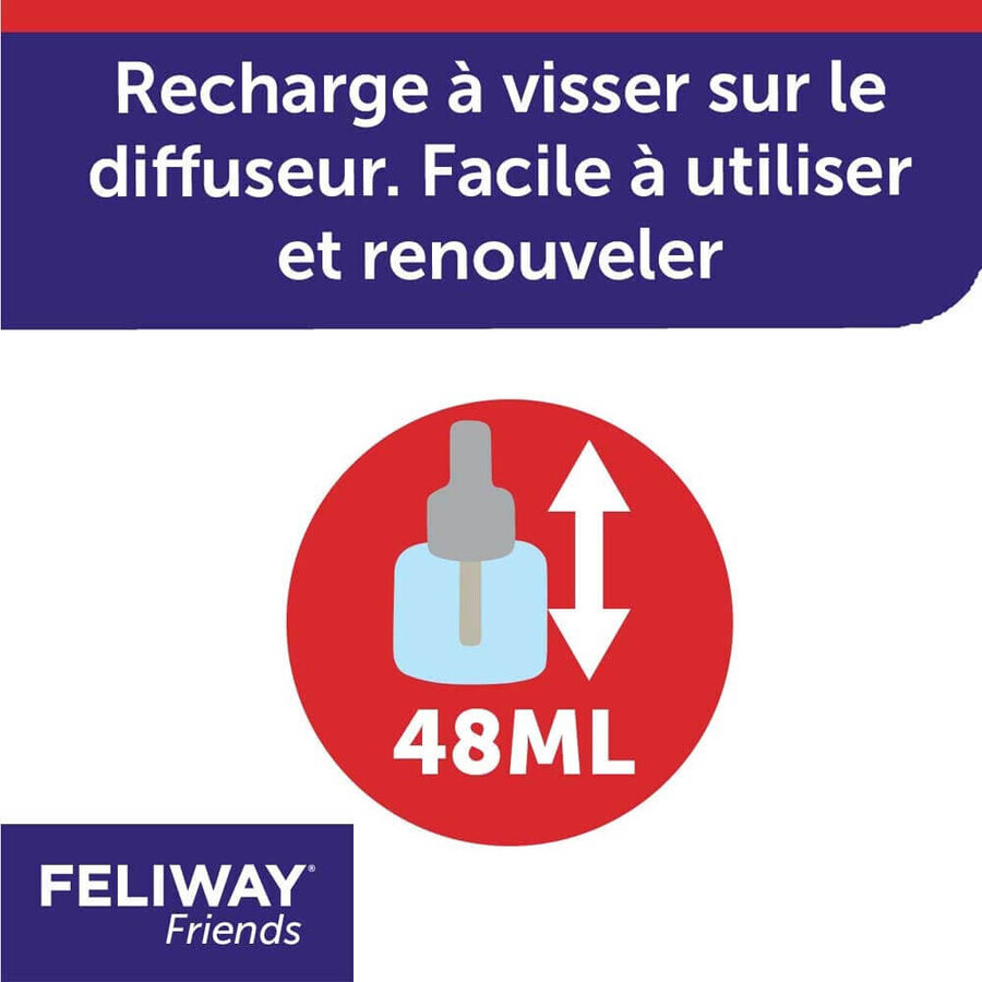 Feliway Friends Recambio de feromonas para difusor Cat with Friends 48ml Feliway Friends Recambio de feromonas para difusor Cat with Friends 48ml