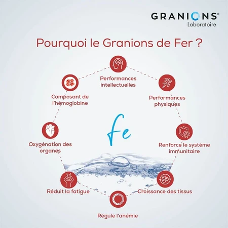 Granions Fer 30 Ampoules Buvables