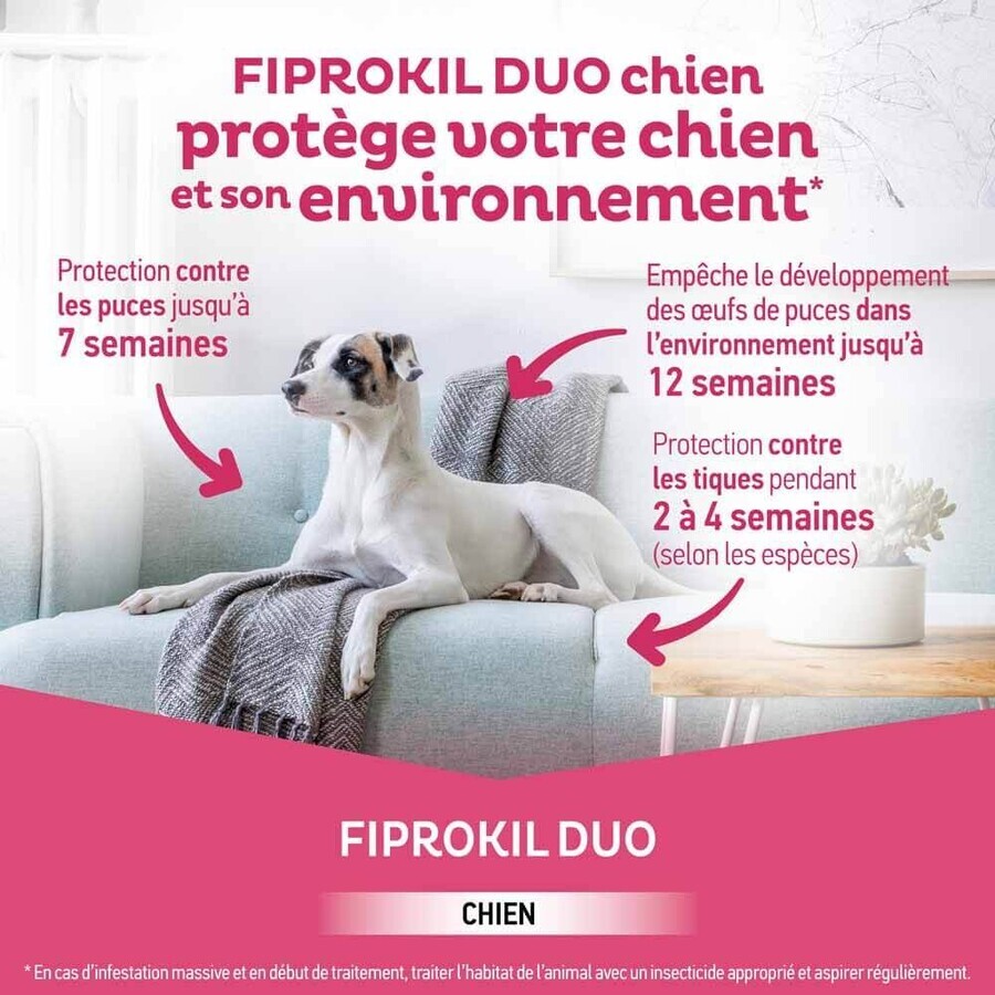 Clement-Thekan Fiprokil FIprokil Duo Flea and Tick Control for Dog 20-40kg 4 Pipettes Chien 10-20kg 2.68ml x4 pipettes