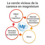 Mag 2 Extra fuerte 2x45 comprimidos Mag 2 Extra fuerte 2x45 comprimidos