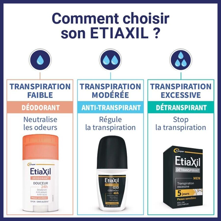 Etiaxil Deodorant Roll-on 48 uur voor mannen 2x50ml Etiaxil Deodorant Roll-on 48 uur voor mannen 2x50ml